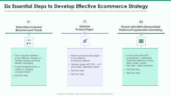 Online Business Strategy Playbook Six Essential Steps To Develop Effective Ecommerce Strategy Themes PDF Online Business Strategy Playbook Six Essential Steps To Develop Effective Ecommerce Strategy Themes PDF