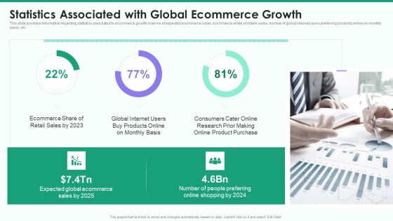 Online Business Strategy Playbook Statistics Associated With Global Ecommerce Growth Template PDF Online Business Strategy Playbook Statistics Associated With Global Ecommerce Growth Template PDF