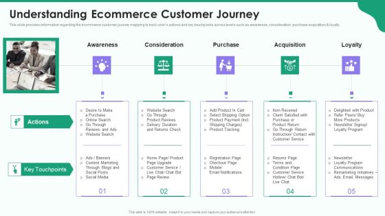 Online Business Strategy Playbook Understanding Ecommerce Customer Journey Inspiration PDF Online Business Strategy Playbook Understanding Ecommerce Customer Journey Inspiration PDF