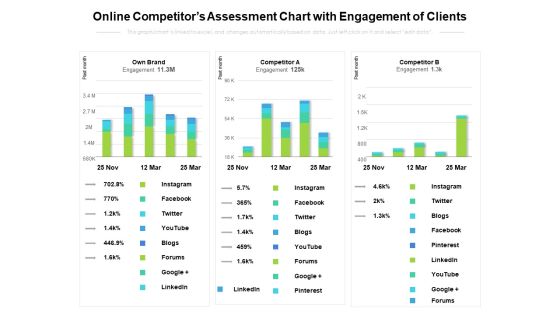 Online Competitors Assessment Chart With Engagement Of Clients Ppt PowerPoint Presentation Icon Outline PDF Online Competitors Assessment Chart With Engagement Of Clients Ppt PowerPoint Presentation Icon Outline PDF