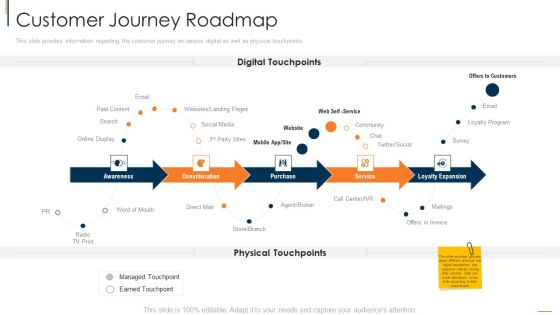 Online Consumer Engagement Customer Journey Roadmap Formats PDF