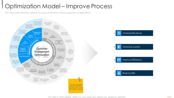 Online Consumer Engagement Optimization Model Improve Process Sample PDF Online Consumer Engagement Optimization Model Improve Process Sample PDF
