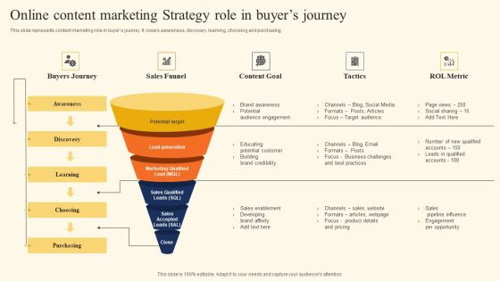 Online Content Marketing Strategy Role In Buyers Journey Professional PDF