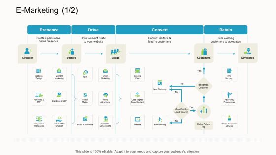 Online Corporate Approach E Marketing Event Ppt Model Vector PDF Online Corporate Approach E Marketing Event Ppt Model Vector PDF