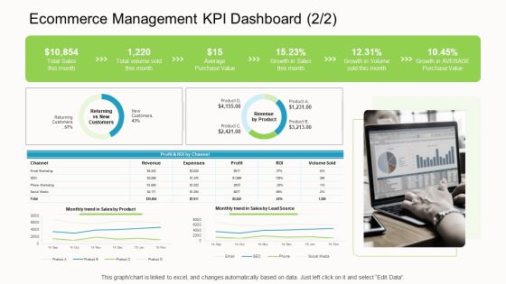 Online Corporate Approach Ecommerce Management KPI Dashboard Professional PDF