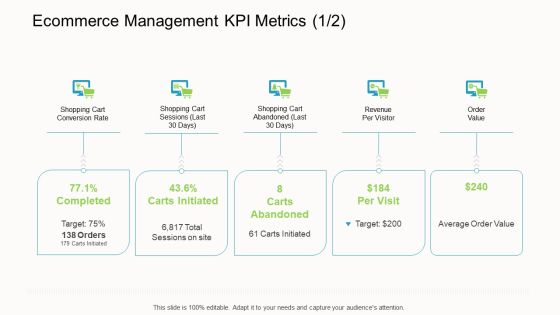 Online Corporate Approach Ecommerce Management KPI Metrics Last Sample PDF Online Corporate Approach Ecommerce Management KPI Metrics Last Sample PDF