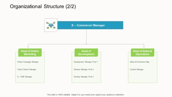 Online Corporate Approach Organizational Structure Ppt Outline Deck PDF Online Corporate Approach Organizational Structure Ppt Outline Deck PDF
