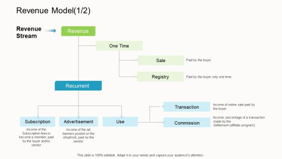 Online Corporate Approach Revenue Model One Ppt Show Professional PDF Online Corporate Approach Revenue Model One Ppt Show Professional PDF