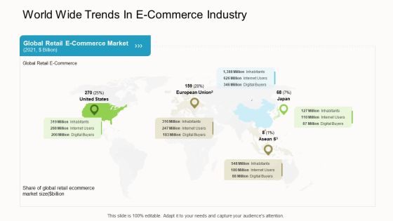 Online Corporate Approach World Wide Trends In E Commerce Industry Designs PDF