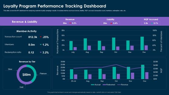 Online Customer Interaction Loyalty Program Performance Tracking Dashboard Rules PDF Online Customer Interaction Loyalty Program Performance Tracking Dashboard Rules PDF