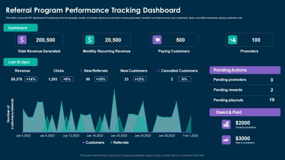 Online Customer Interaction Referral Program Performance Tracking Dashboard Sample PDF Online Customer Interaction Referral Program Performance Tracking Dashboard Sample PDF