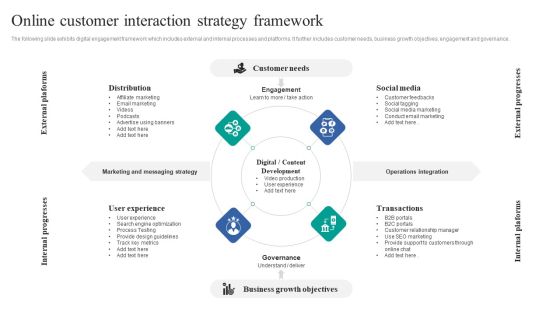 Online Customer Interaction Strategy Framework Introduction PDF Online Customer Interaction Strategy Framework Introduction PDF