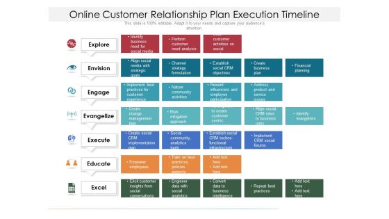 Online Customer Relationship Plan Execution Timeline Ppt PowerPoint Presentation Icon Backgrounds PDF