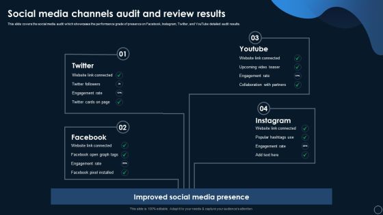 Online Customer Touchpoints Auditing And Reviewing Systems Social Media Channels Audit And Review Results Inspiration PDF Online Customer Touchpoints Auditing And Reviewing Systems Social Media Channels Audit And Review Results Inspiration PDF