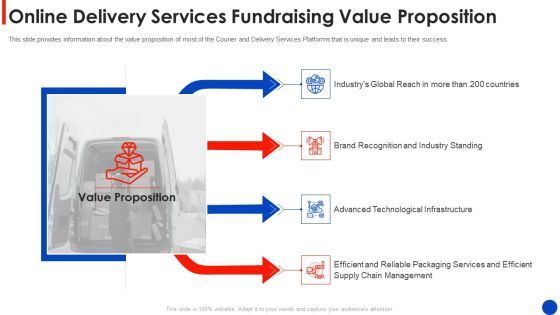 Online Delivery Services Fundraising Value Proposition Mockup PDF Online Delivery Services Fundraising Value Proposition Mockup PDF