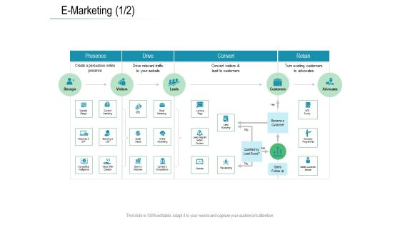 Online Distribution Services E Marketing Drive Ppt Infographics Graphics Example PDF Online Distribution Services E Marketing Drive Ppt Infographics Graphics Example PDF