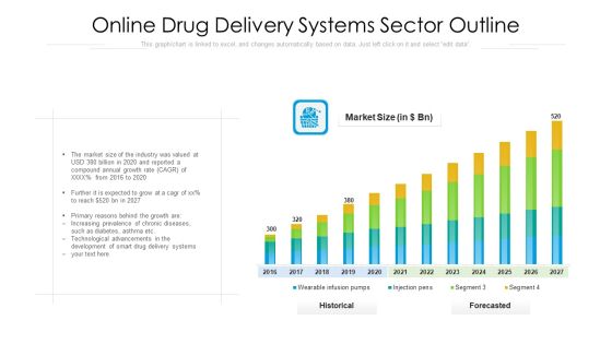Online Drug Delivery Systems Sector Outline Ppt Infographic Template Diagrams PDF Online Drug Delivery Systems Sector Outline Ppt Infographic Template Diagrams PDF