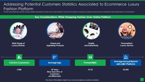 Online Fashion Extravagance Platform Venture Capitalist Financing Elevator Addressing Potential Customers Topics PDF