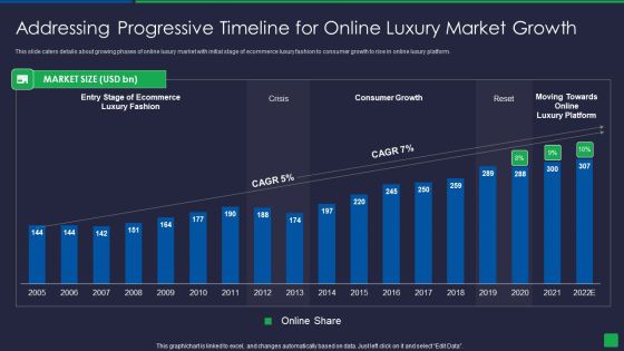 Online Fashion Extravagance Platform Venture Capitalist Financing Elevator Addressing Progressive Timeline Structure PDF