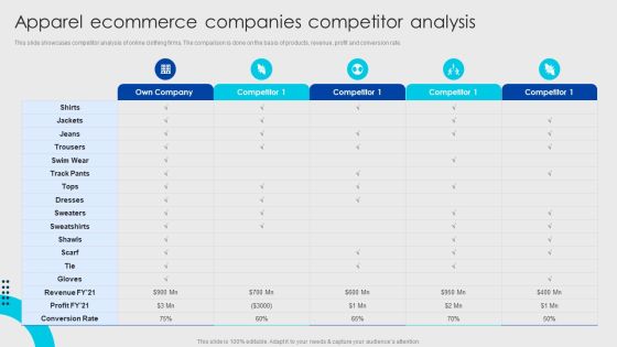 Online Fashion Firm Summary Apparel Ecommerce Companies Competitor Analysis Infographics PDF Online Fashion Firm Summary Apparel Ecommerce Companies Competitor Analysis Infographics PDF
