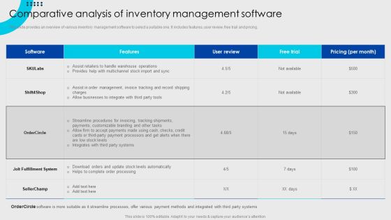 Online Fashion Firm Summary Comparative Analysis Of Inventory Management Software Template PDF Online Fashion Firm Summary Comparative Analysis Of Inventory Management Software Template PDF