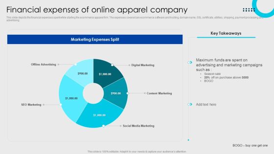 Online Fashion Firm Summary Financial Expenses Of Online Apparel Company Topics PDF Online Fashion Firm Summary Financial Expenses Of Online Apparel Company Topics PDF