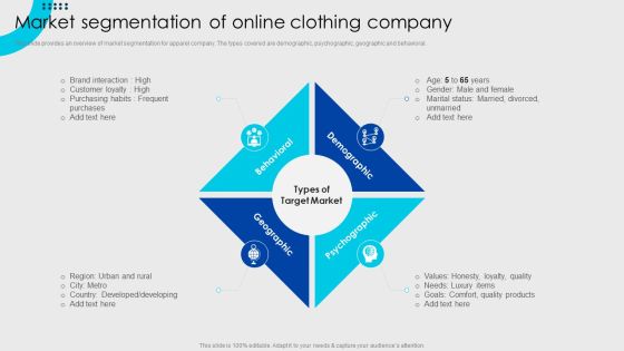 Online Fashion Firm Summary Market Segmentation Of Online Clothing Company Themes PDF Online Fashion Firm Summary Market Segmentation Of Online Clothing Company Themes PDF