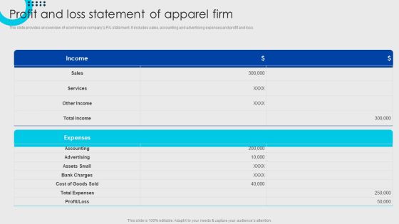 Online Fashion Firm Summary Profit And Loss Statement Of Apparel Firm Inspiration PDF Online Fashion Firm Summary Profit And Loss Statement Of Apparel Firm Inspiration PDF