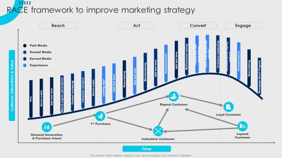 Online Fashion Firm Summary Race Framework To Improve Marketing Strategy Ideas PDF Online Fashion Firm Summary Race Framework To Improve Marketing Strategy Ideas PDF
