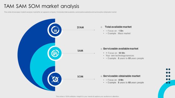 Online Fashion Firm Summary TAM SAM SOM Market Analysis Infographics PDF Online Fashion Firm Summary TAM SAM SOM Market Analysis Infographics PDF