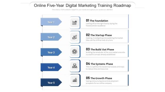 Online Five Year Digital Marketing Training Roadmap Microsoft