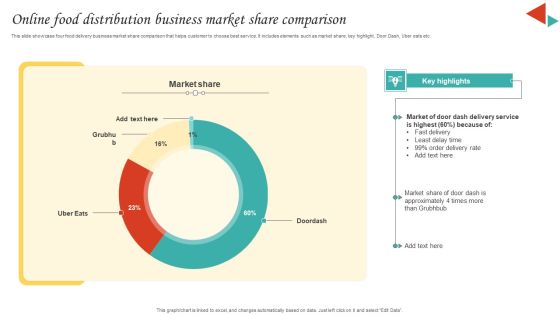 Online Food Distribution Business Market Share Comparison Diagrams PDF Online Food Distribution Business Market Share Comparison Diagrams PDF