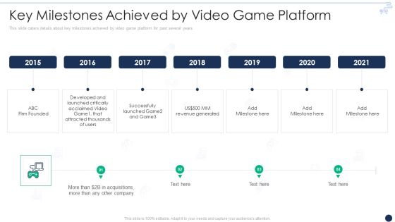 Online Gaming Funding Pitch Deck Key Milestones Achieved By Video Game Platform Summary PDF