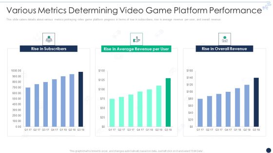 Online Gaming Funding Pitch Deck Various Metrics Determining Video Game Platform Performance Brochure PDF Online Gaming Funding Pitch Deck Various Metrics Determining Video Game Platform Performance Brochure PDF