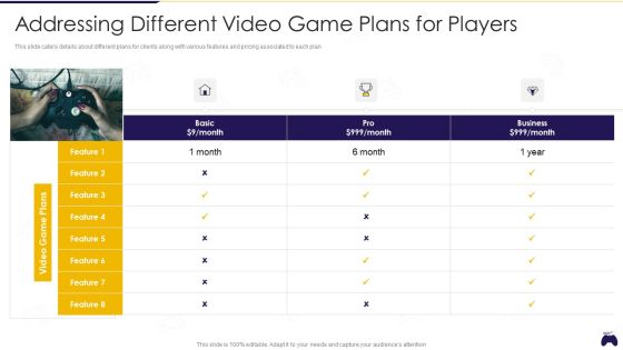 Online Gaming Fundraising Pitch Deck Addressing Different Video Game Plans For Players Demonstration PDF Online Gaming Fundraising Pitch Deck Addressing Different Video Game Plans For Players Demonstration PDF