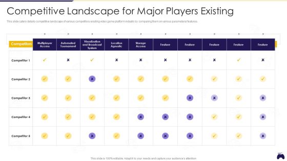 Online Gaming Fundraising Pitch Deck Competitive Landscape For Major Players Existing Clipart PDF Online Gaming Fundraising Pitch Deck Competitive Landscape For Major Players Existing Clipart PDF