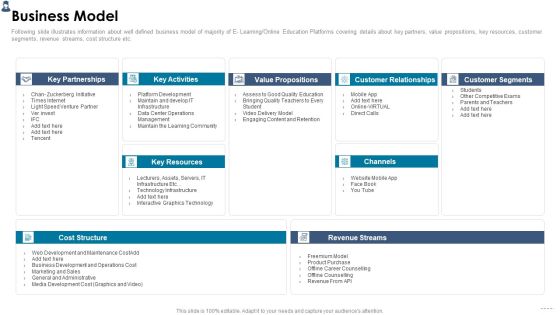 Online Learning Investor Pitch Deck Business Model Background PDF Online Learning Investor Pitch Deck Business Model Background PDF