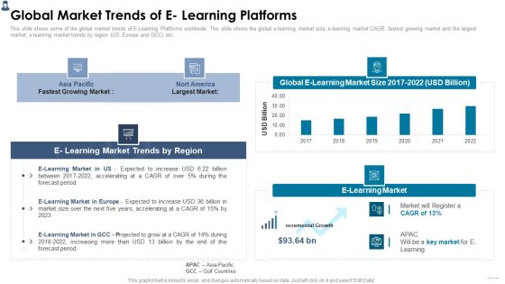 Online Learning Investor Pitch Deck Global Market Trends Of E Learning Platforms Structure PDF Online Learning Investor Pitch Deck Global Market Trends Of E Learning Platforms Structure PDF