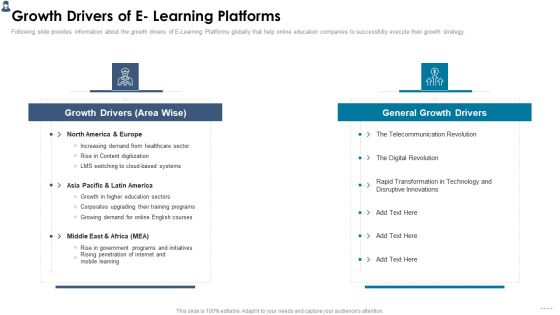 Online Learning Investor Pitch Deck Growth Drivers Of E Learning Platforms Summary PDF