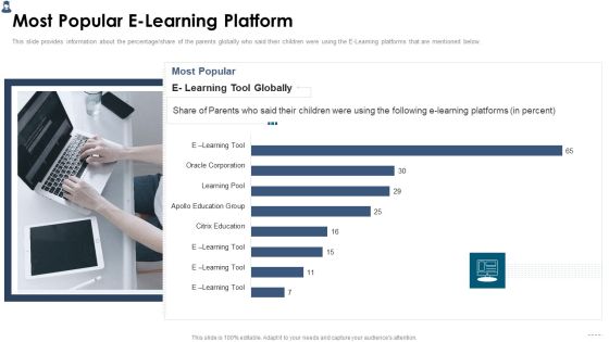 Online Learning Investor Pitch Deck Most Popular E Learning Platform Information PDF Online Learning Investor Pitch Deck Most Popular E Learning Platform Information PDF