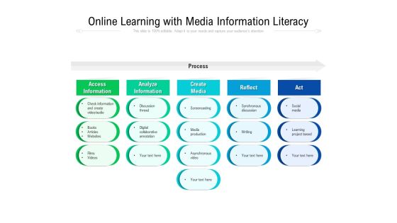 Online Learning With Media Information Literacy Ppt PowerPoint Presentation Pictures Guide PDF