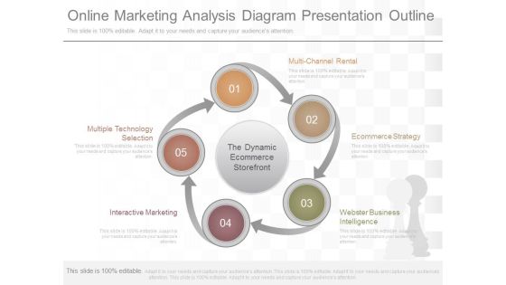 Online Marketing Analysis Diagram Presentation Outline Online Marketing Analysis Diagram Presentation Outline