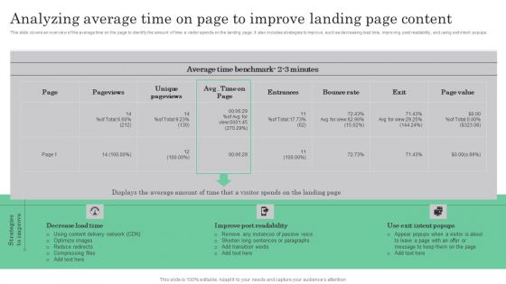Online Marketing Analytics To Enhance Business Growth Analyzing Average Time On Page To Improve Landing Mockup PDF Online Marketing Analytics To Enhance Business Growth Analyzing Average Time On Page To Improve Landing Mockup PDF