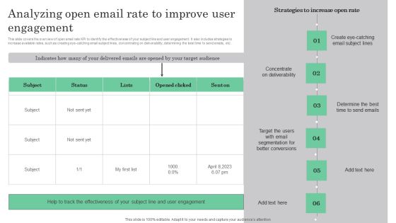 Online Marketing Analytics To Enhance Business Growth Analyzing Open Email Rate To Improve Themes PDF