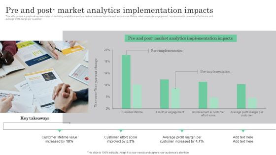 Online Marketing Analytics To Enhance Business Growth Pre And Post Market Analytics Implementation Clipart PDF Online Marketing Analytics To Enhance Business Growth Pre And Post Market Analytics Implementation Clipart PDF