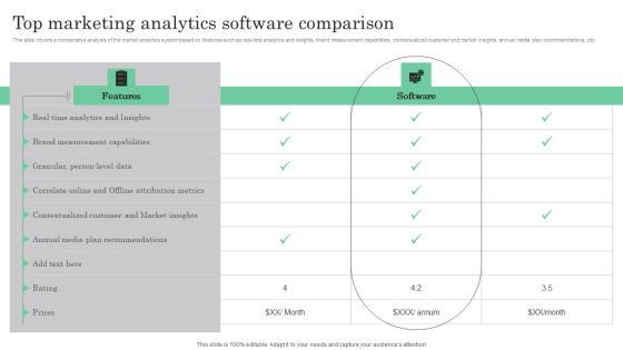 Online Marketing Analytics To Enhance Business Growth Top Marketing Analytics Software Comparison Inspiration PDF Online Marketing Analytics To Enhance Business Growth Top Marketing Analytics Software Comparison Inspiration PDF