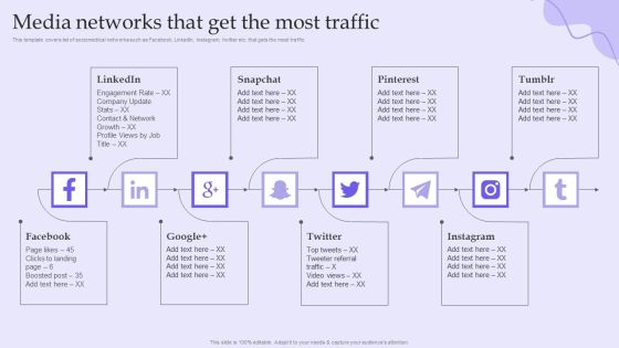 Online Marketing And Social Media Platforms Pitch Deck Media Networks That Get The Most Traffic Topics PDF Online Marketing And Social Media Platforms Pitch Deck Media Networks That Get The Most Traffic Topics PDF