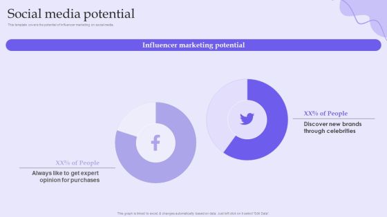 Online Marketing And Social Media Platforms Pitch Deck Social Media Potential Introduction PDF Online Marketing And Social Media Platforms Pitch Deck Social Media Potential Introduction PDF