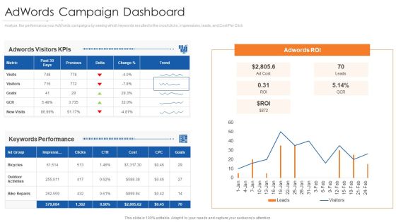 Online Marketing Approach And Execution Adwords Campaign Dashboard Brochure PDF Online Marketing Approach And Execution Adwords Campaign Dashboard Brochure PDF