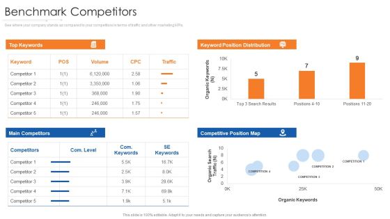 Online Marketing Approach And Execution Benchmark Competitors Rules PDF Online Marketing Approach And Execution Benchmark Competitors Rules PDF